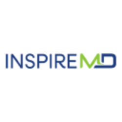 InspireMD Inc. Share Price